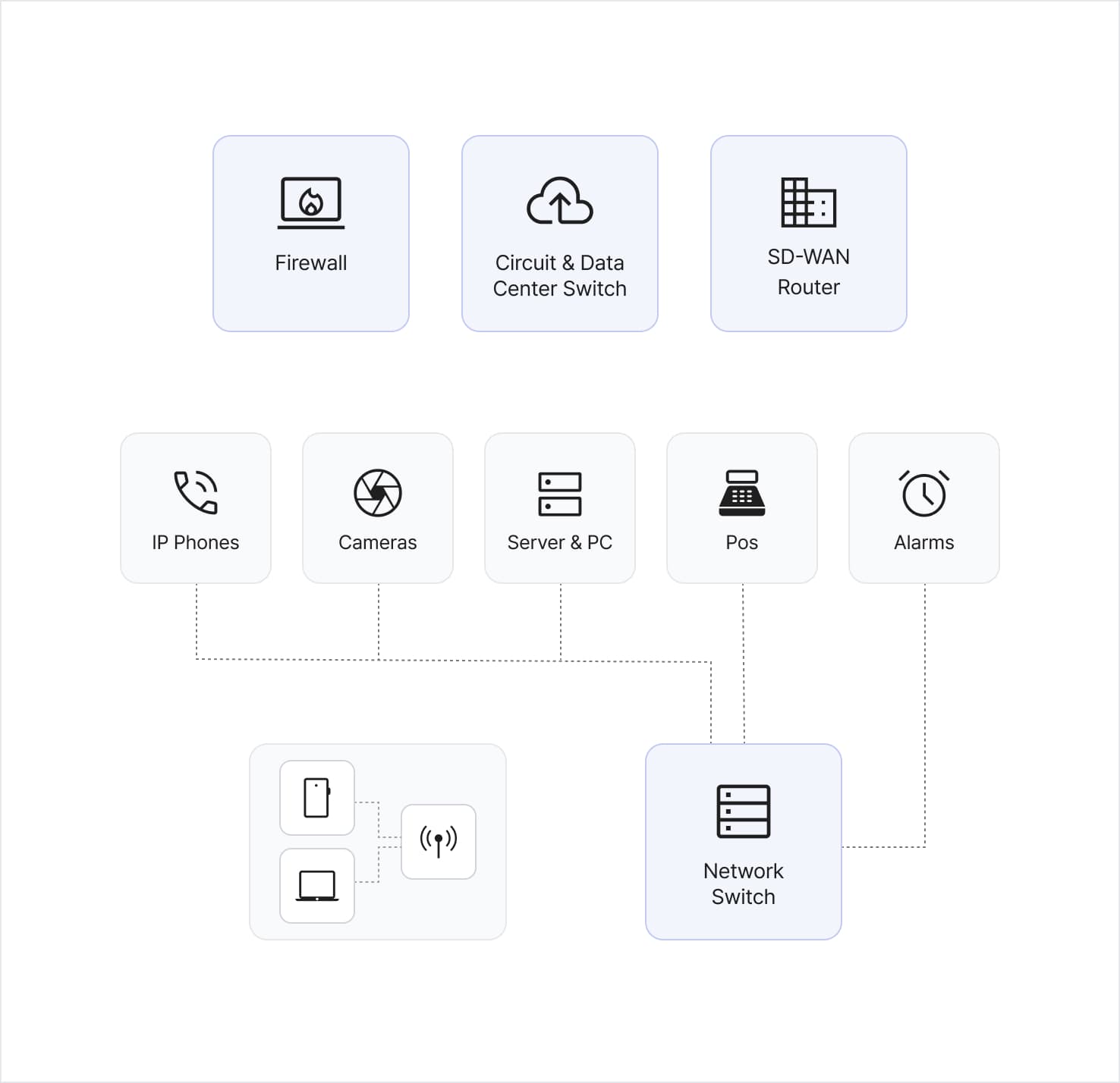 네트워크 인프라 서비스